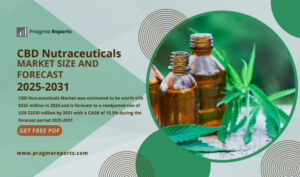 CBD Nutraceuticals Market Size and Forecast 2025-2031